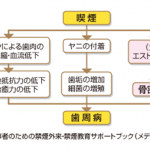 20年間の喫煙