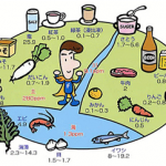 フッ素で虫歯予防