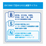 滅菌器について